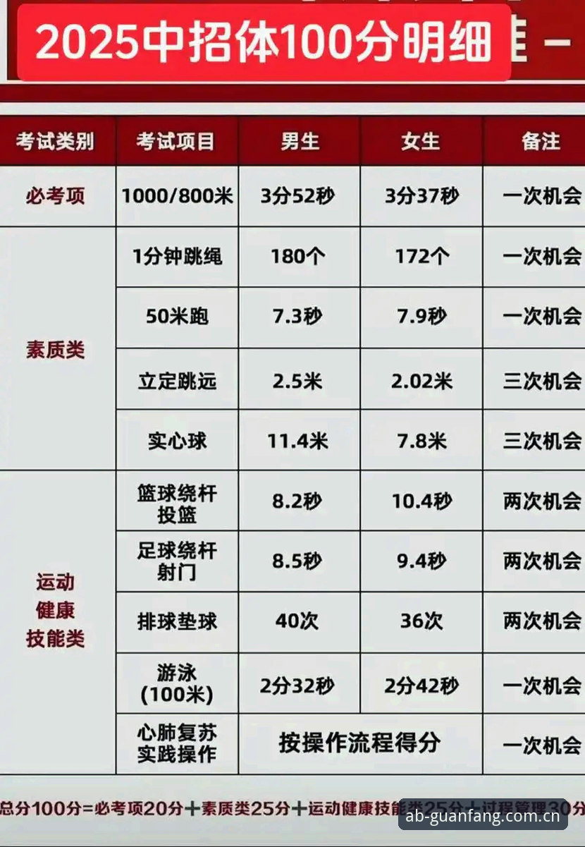 3项核心指标解读ab体育官方下载：2025年体育应用的5个关键升级