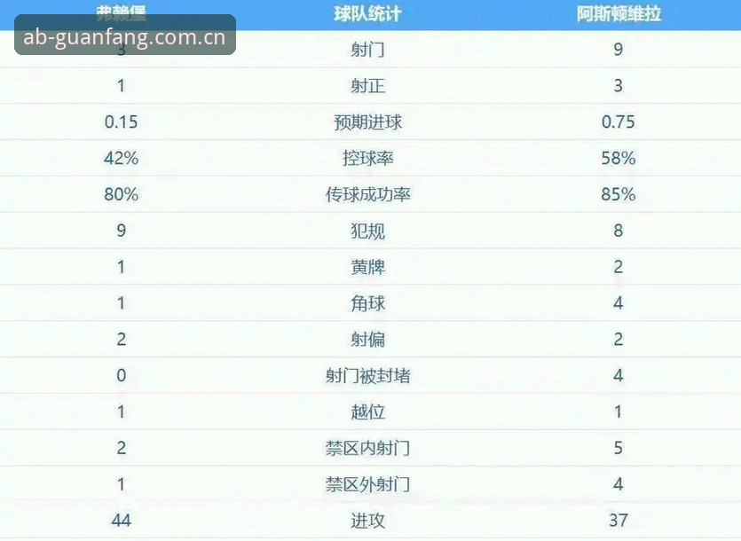 阿斯顿维拉30年首冠，埃梅里再创欧联神话回顾详解